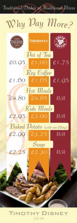 Price Comparison Promo Baner