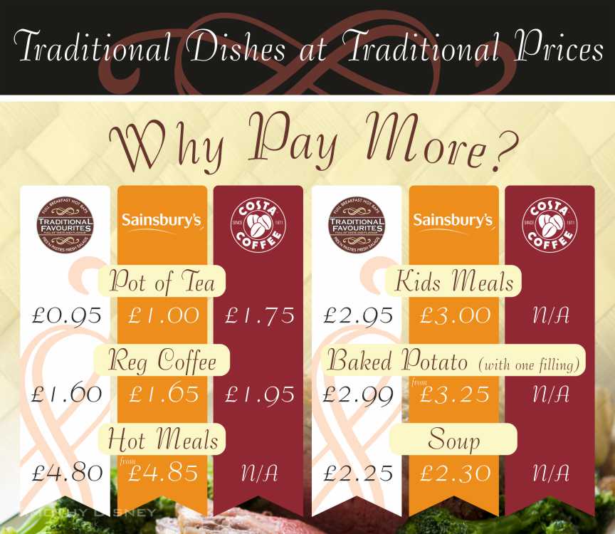 Price Comparison Menu Translite